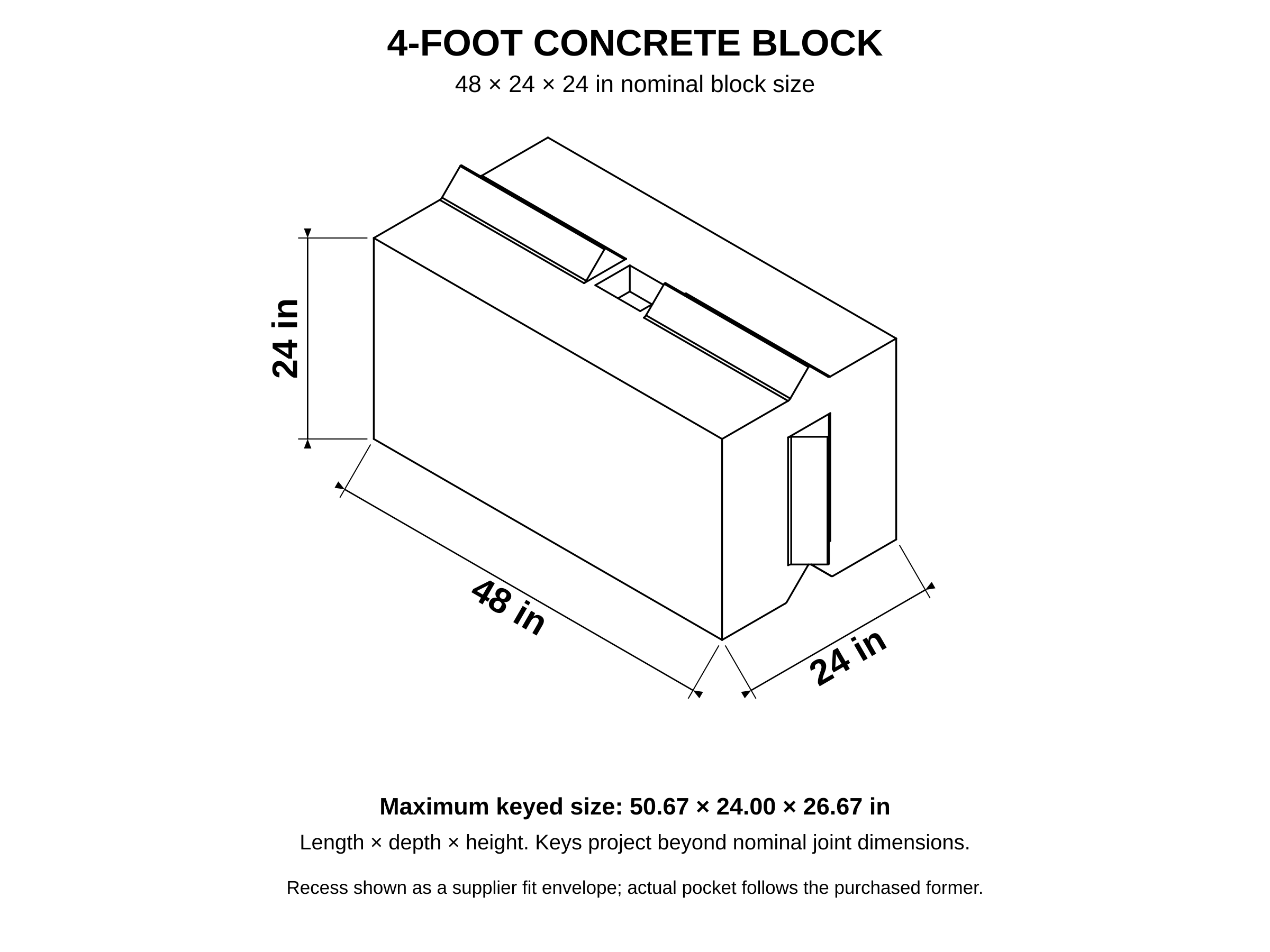 Black-and-white dimensioned CAD outline of the 4-foot concrete block: 48 by 24 by 24-inch nominal joint dimensions. Projecting keys extend beyond nominal dimensions; finished blocks are not included.
