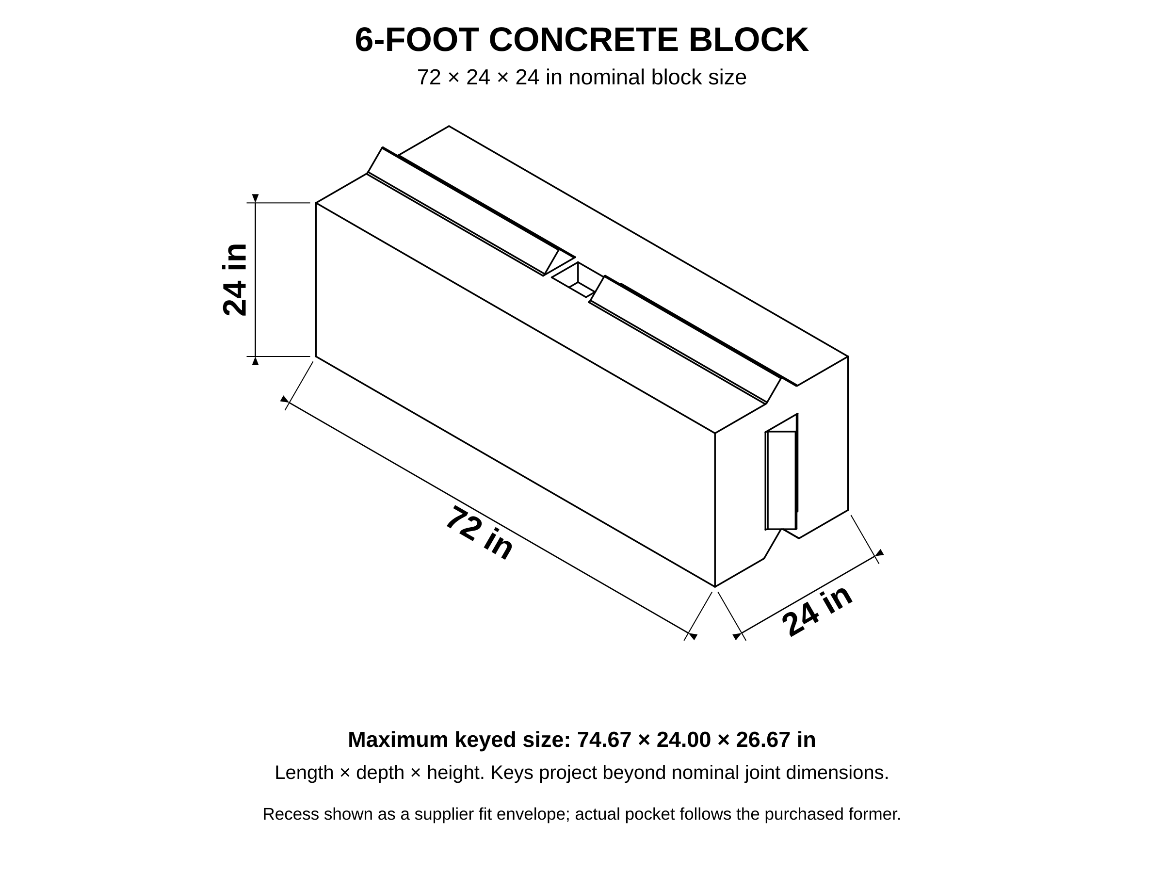 Black-and-white dimensioned CAD outline of the 6-foot concrete block: 72 by 24 by 24-inch nominal joint dimensions. Projecting keys extend beyond nominal dimensions; finished blocks are not included.