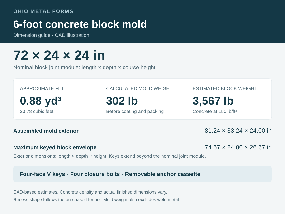 6-foot mold dimensions: nominal block size, mold envelope, approximate concrete capacity and calculated mold weight.